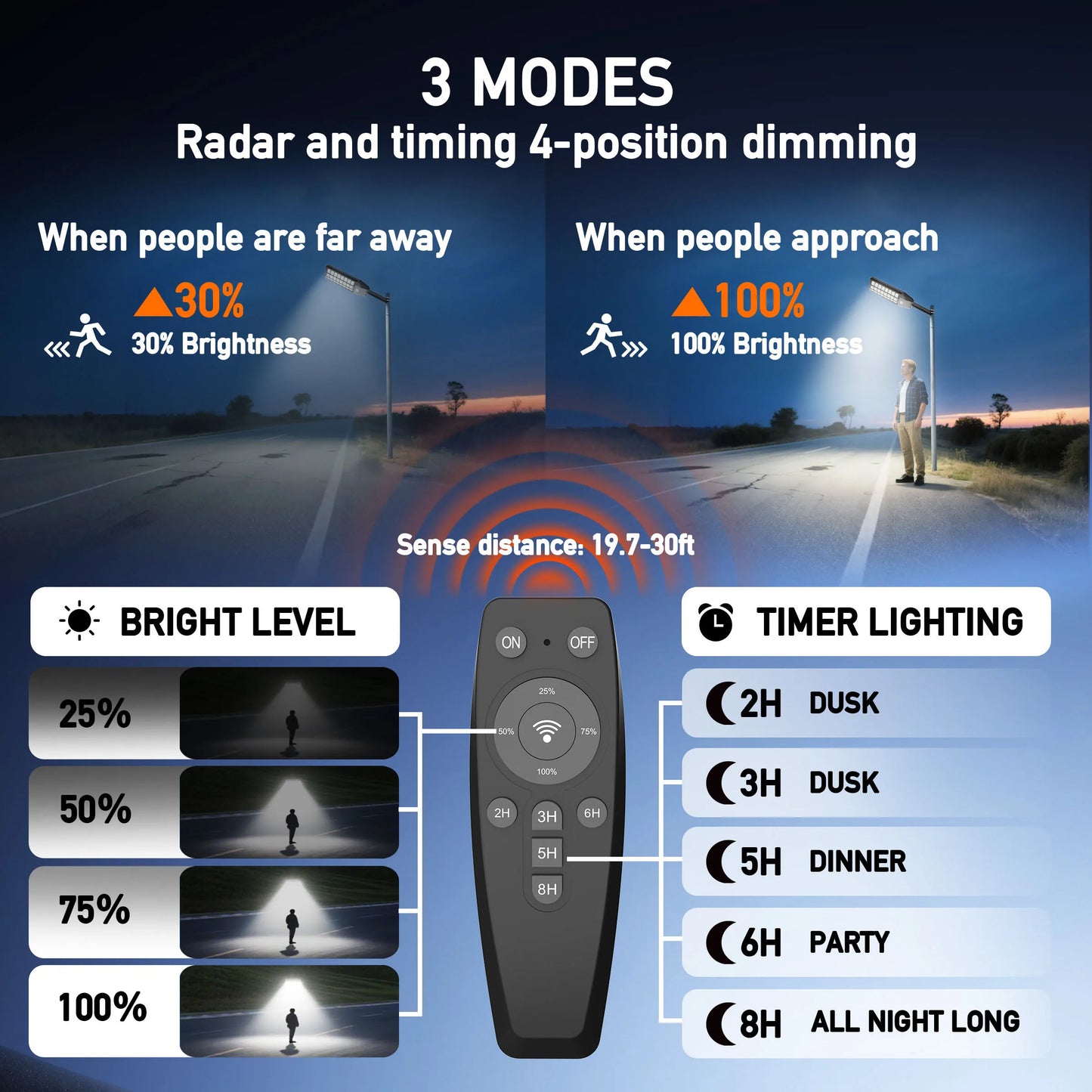8000W 700000LM Solar Street Light Outdoor Super Bright Flood Lights Parking Lot Lights Dusk to Dawn Outdoor Lighting Motion Sensor and Remote Control