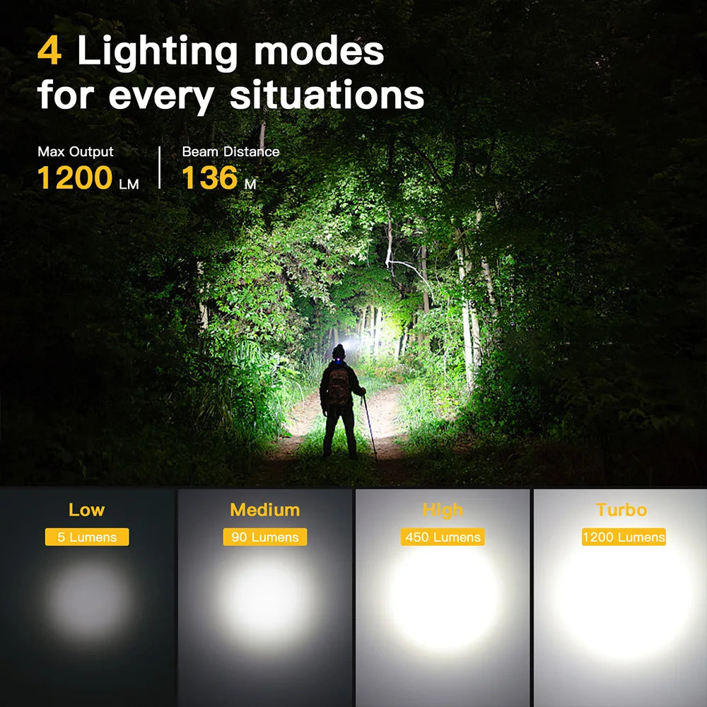 Sofirn SP40A TIR Optics  Rechargeable LED Headlamp TN-3535 1200lm 18650 Headlight 18350 Angle Flashlight with Magnet Tail