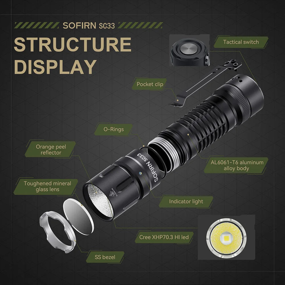 SOFIRN SC33 LED Tactical Flashlight XHP70.3 HI 5200lm Powerful 21700 Type C Rechargeable Torch E-switch Outdoor Light